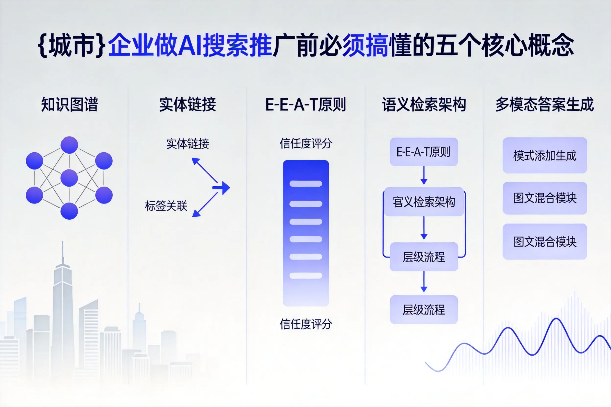 白城企业做AI搜索推广前必须搞懂的五个核心概念