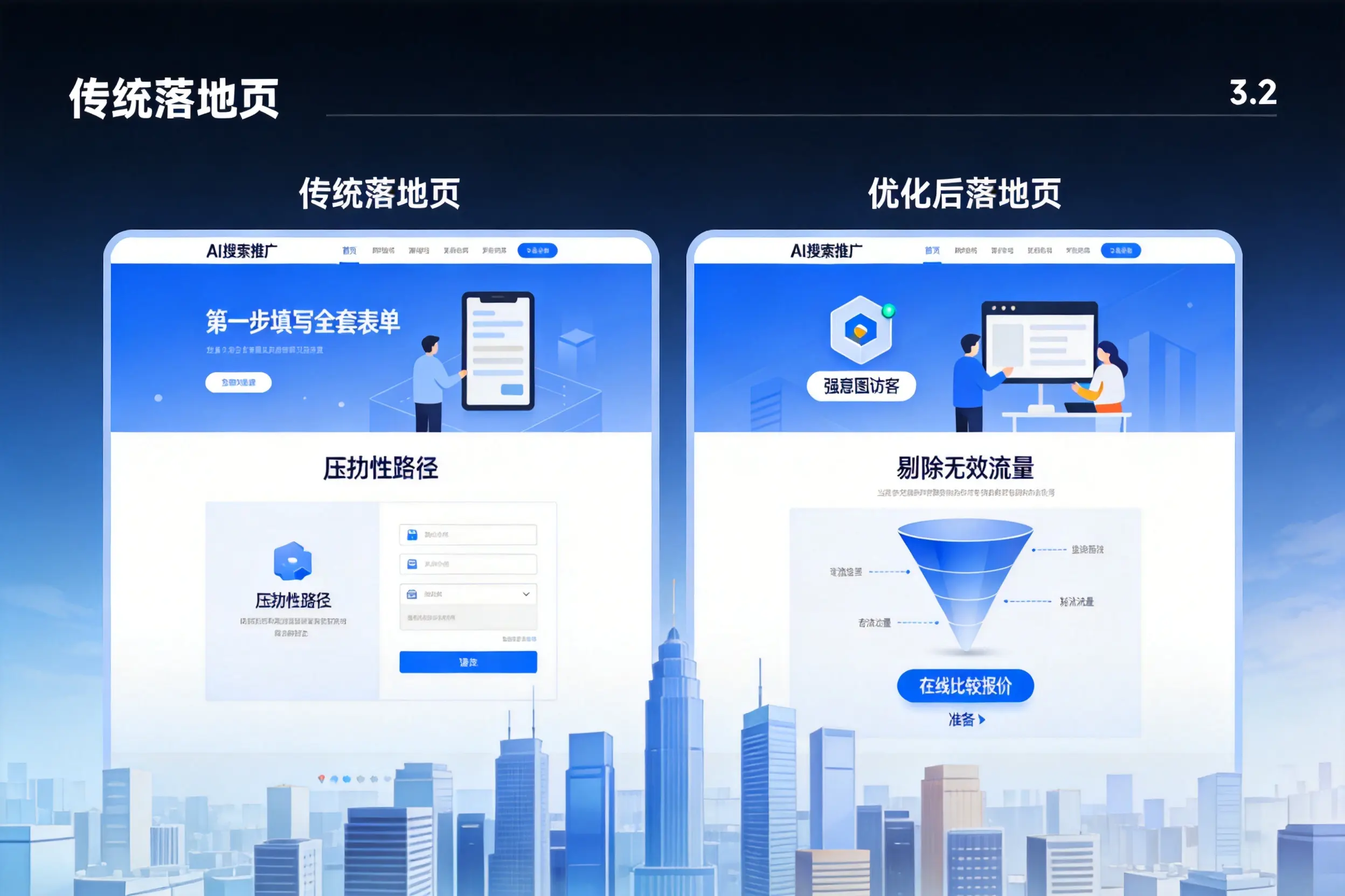 AI搜索推广落地页转化低?白城企业优化方法详解