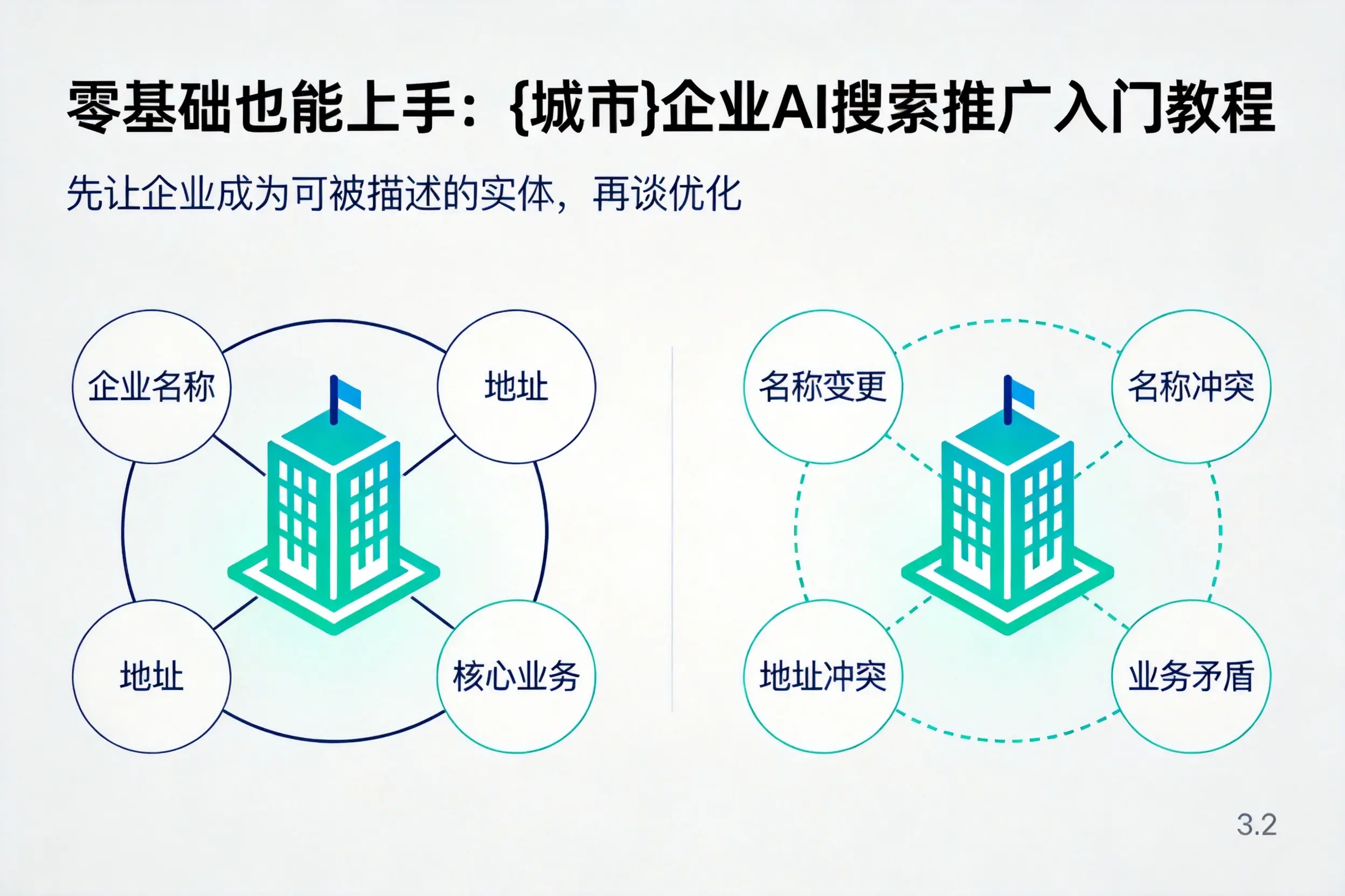 零基础也能上手：白城企业AI搜索推广入门教程