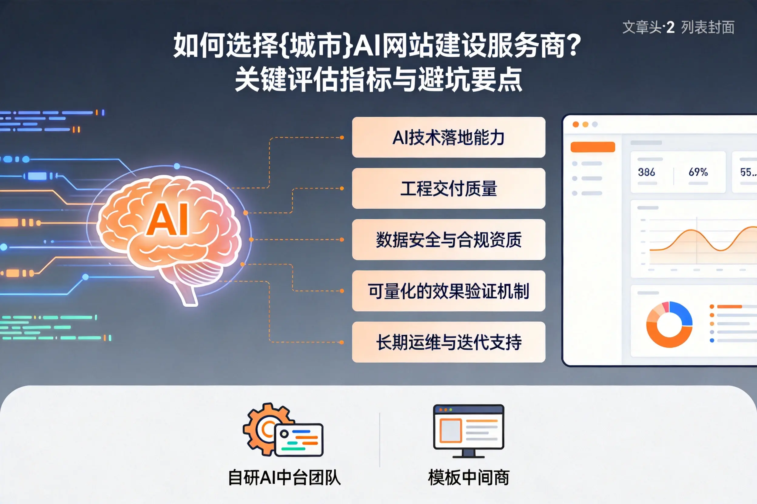 如何选择白城AI网站建设服务商？关键评估指标与避坑要点
