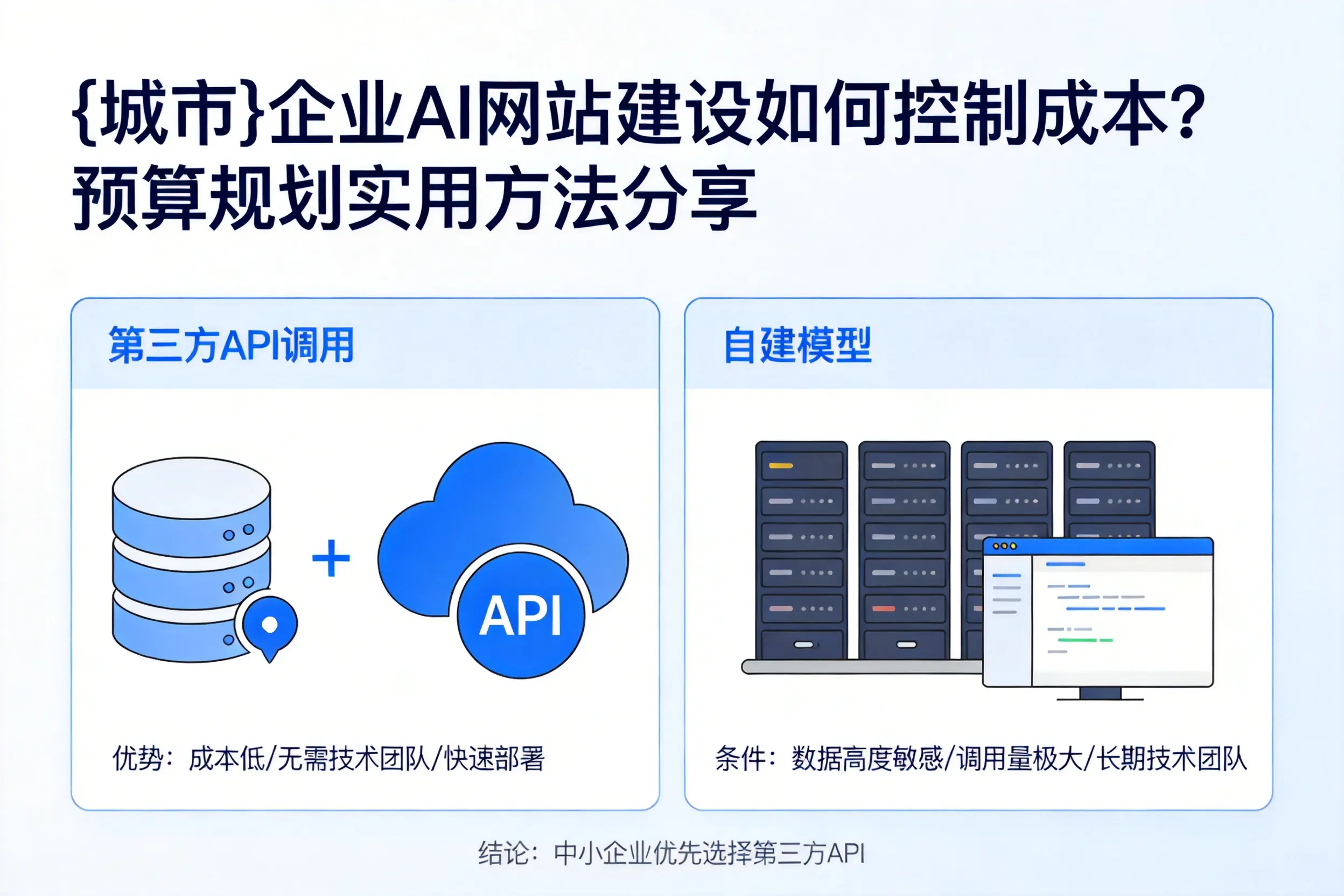 白城企业AI网站建设如何控制成本？预算规划实用方法分享