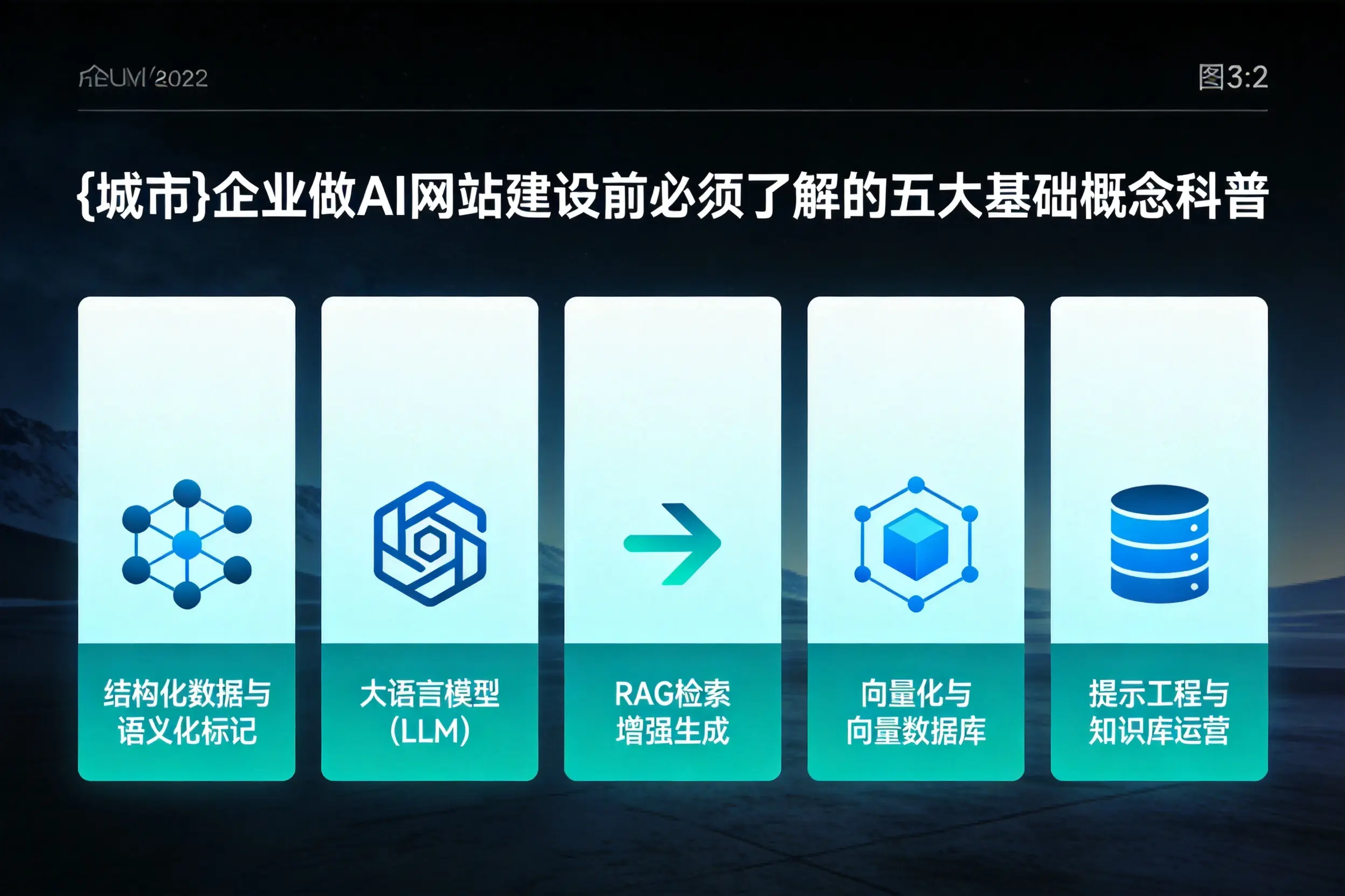 白城企业做AI网站建设前必须了解的五大基础概念科普