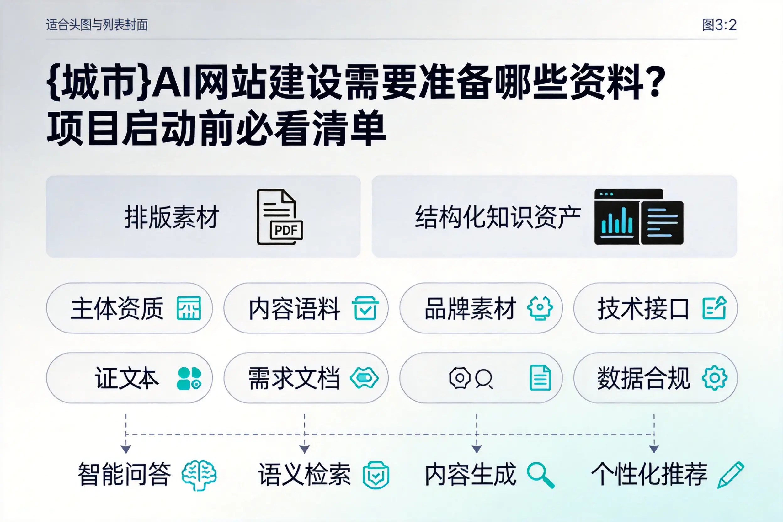 白城AI网站建设需要准备哪些资料？项目启动前必看清单