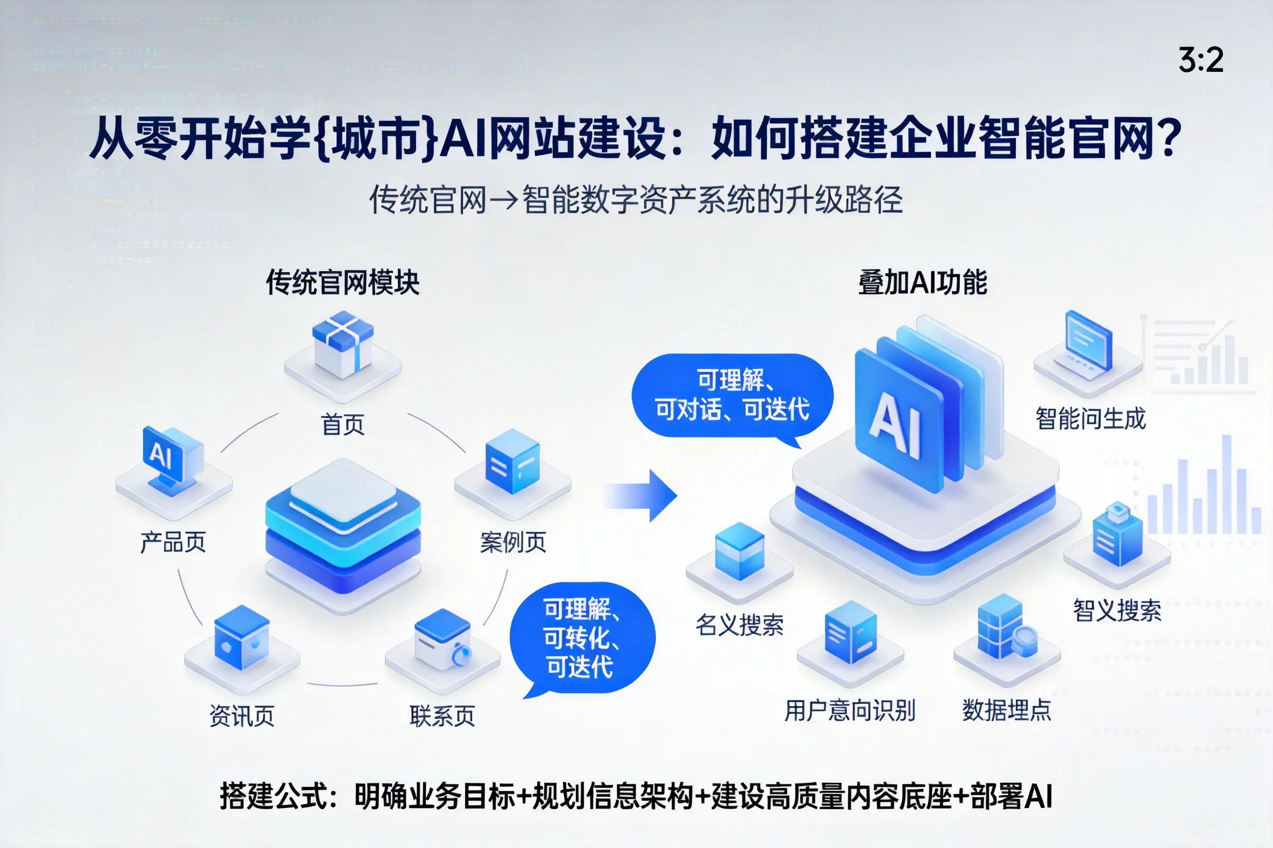 从零开始学白城AI网站建设：如何搭建企业智能官网？