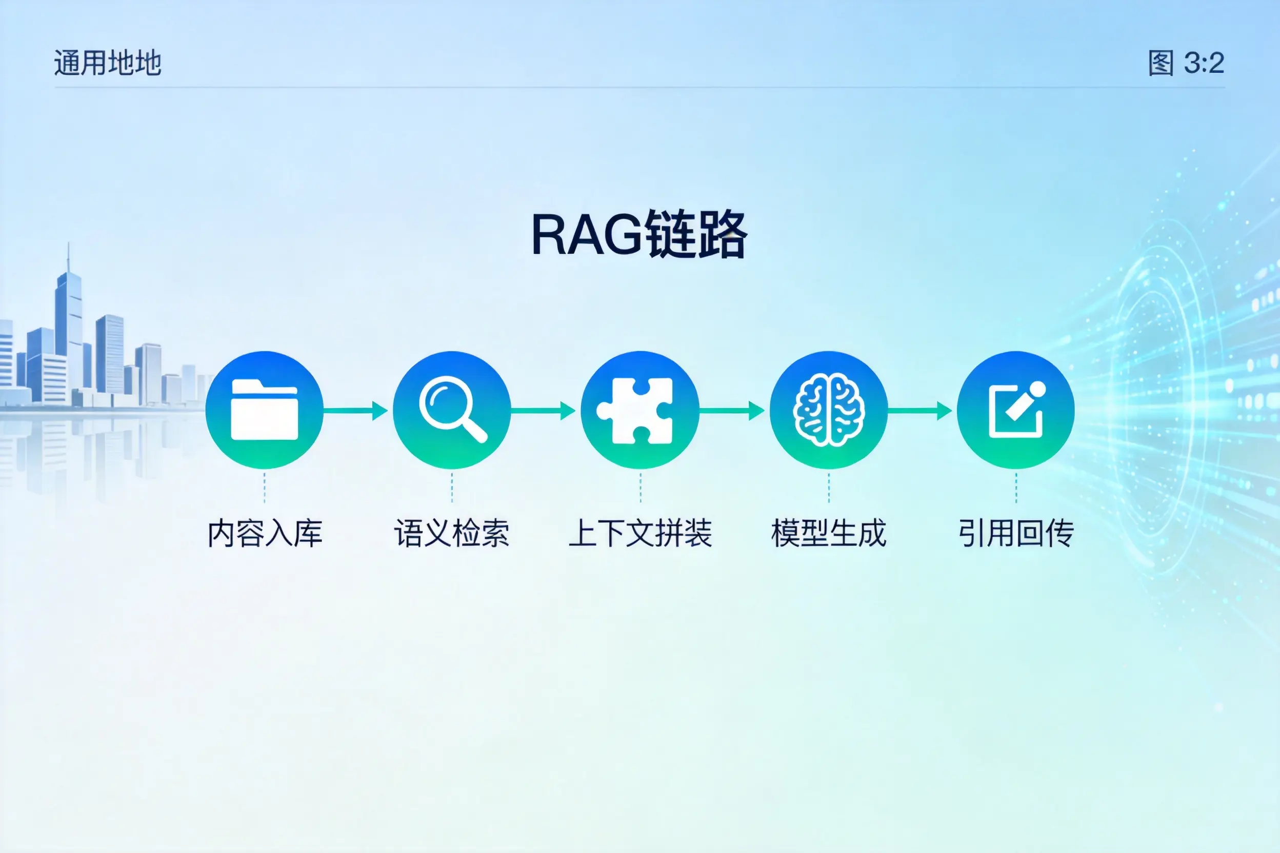 手把手教你白城AI网站建设：搭建智能官网的完整教程