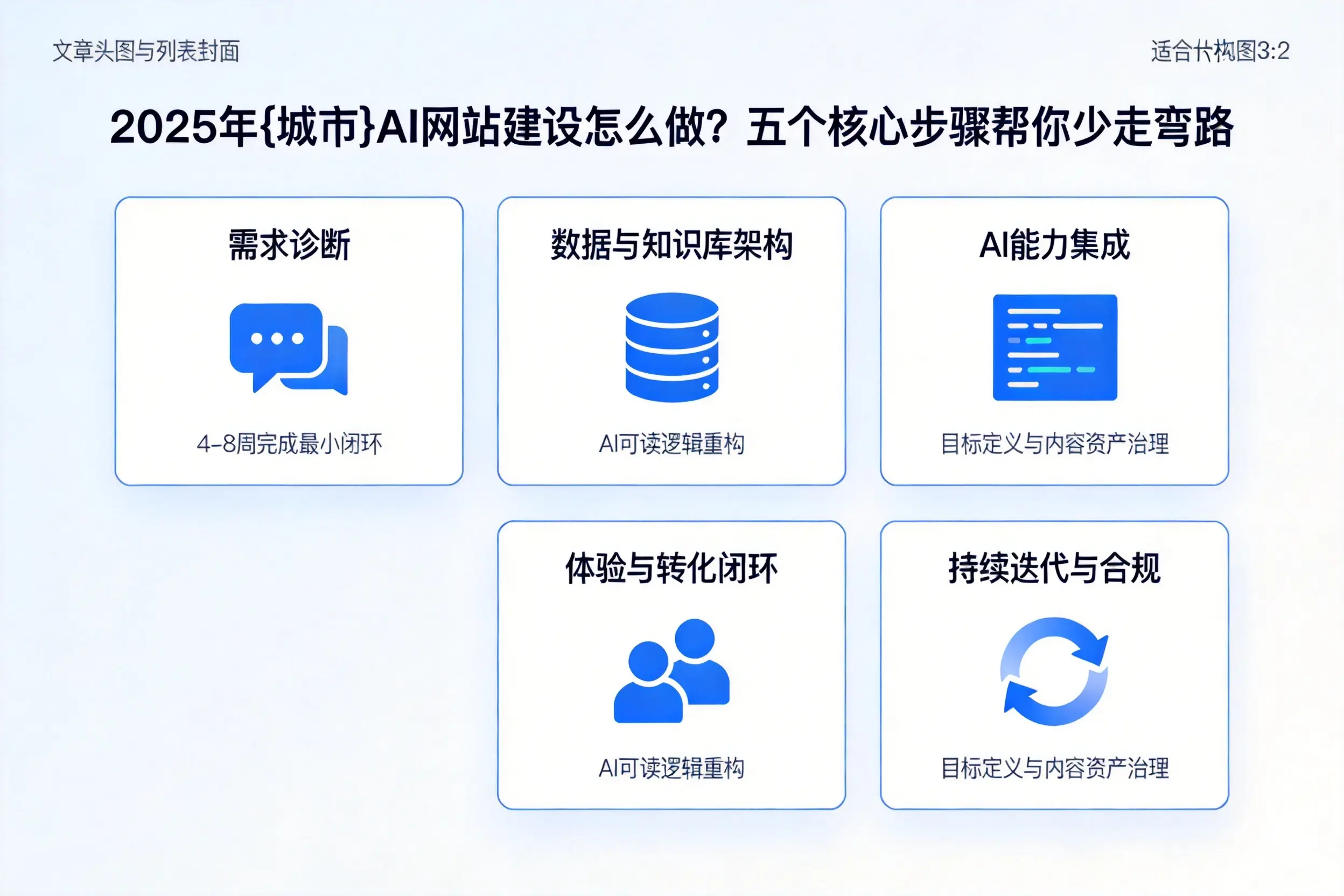 2025年白城AI网站建设怎么做？五个核心步骤帮你少走弯路