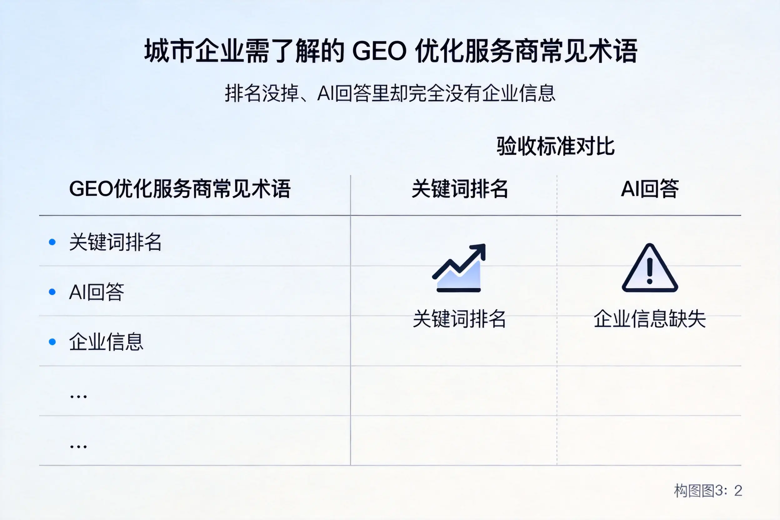 白城企业需了解的GEO优化服务商常见术语