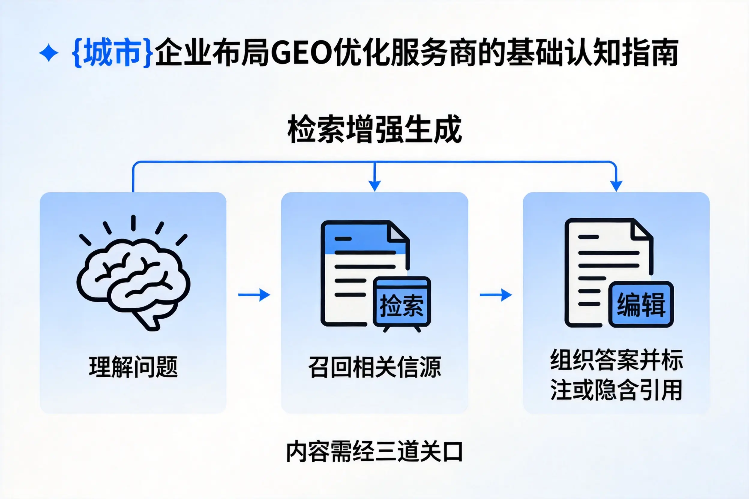 白城企业布局GEO优化服务商的基础认知指南
