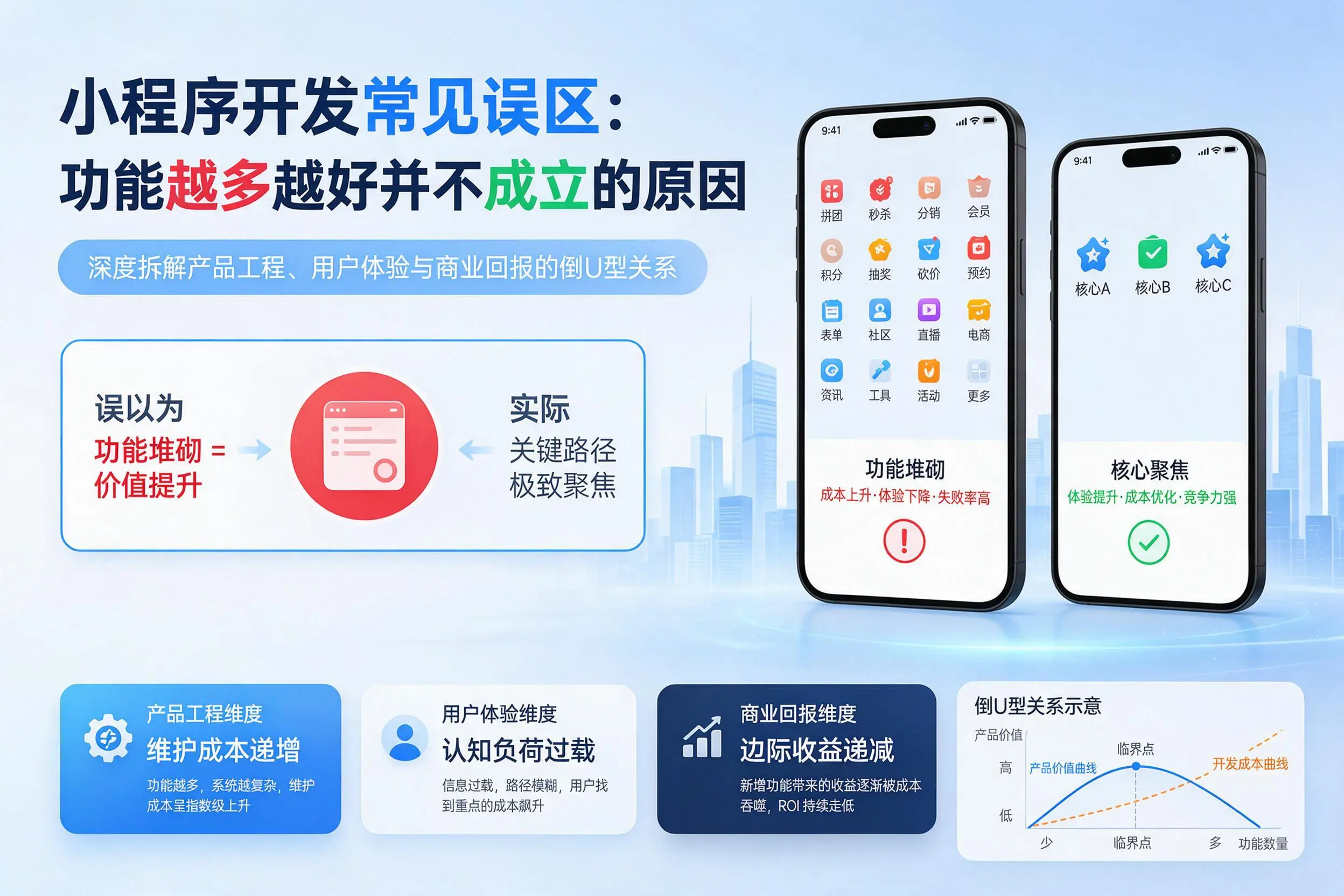 白城小程序开发常见误区:功能越多越好并不成立的原因