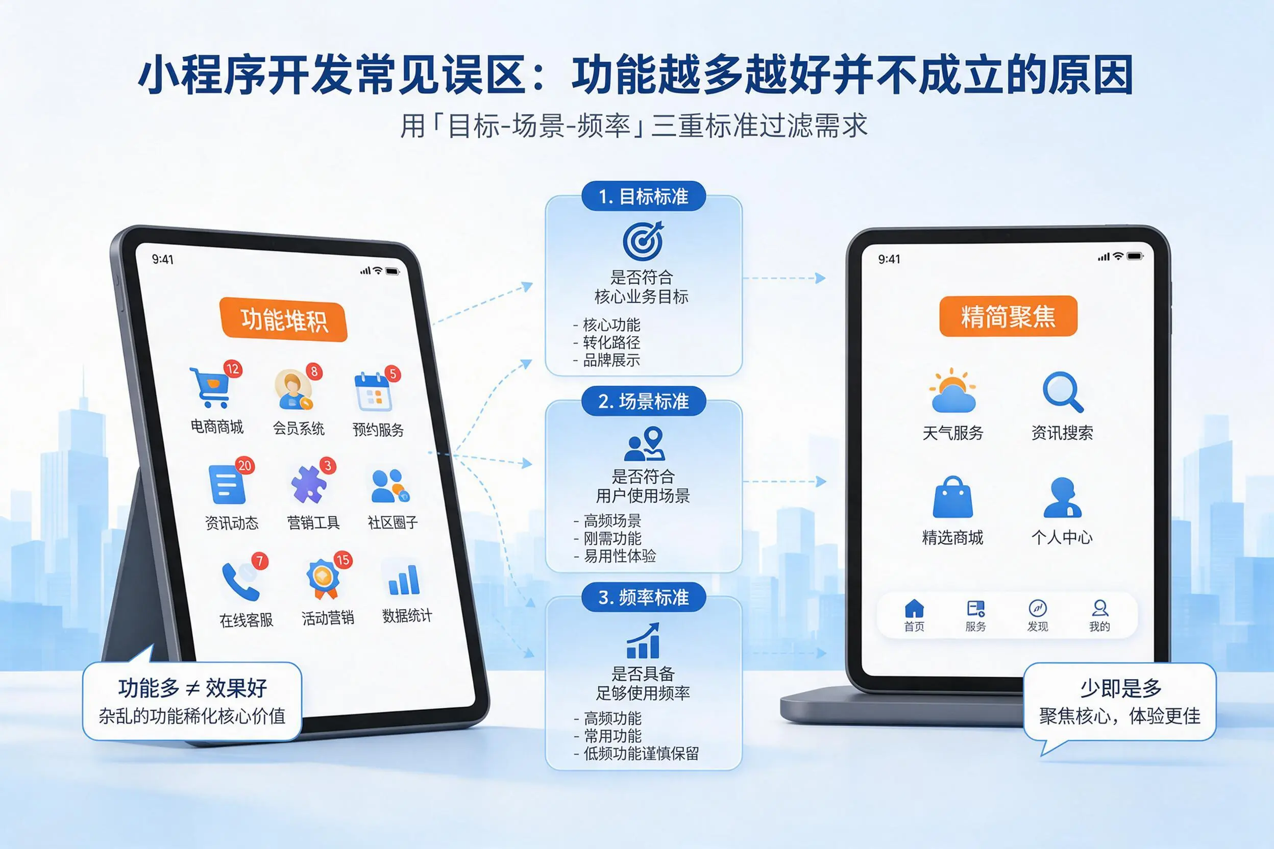 白城小程序开发常见误区:功能越多越好并不成立的原因
