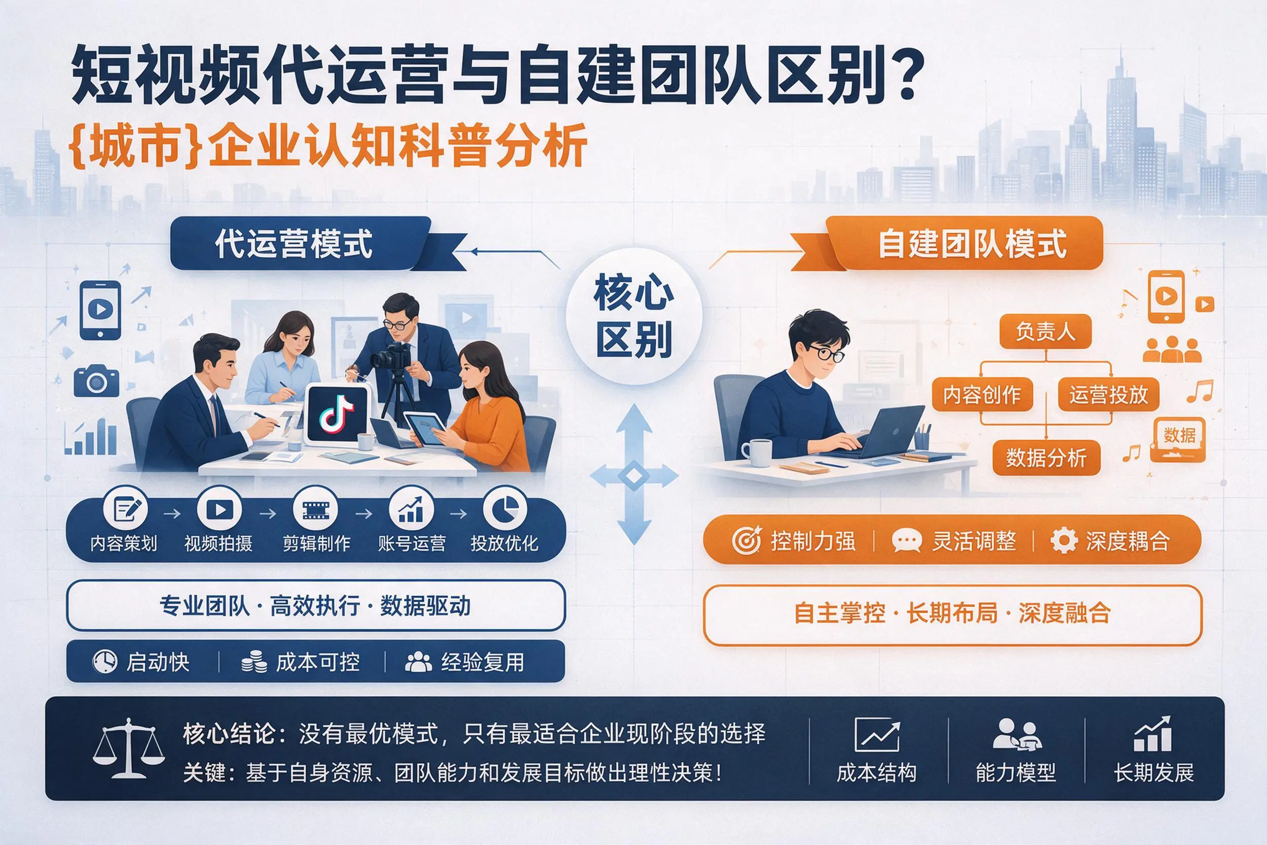 短视频代运营与自建团队区别？白城企业认知科普分析