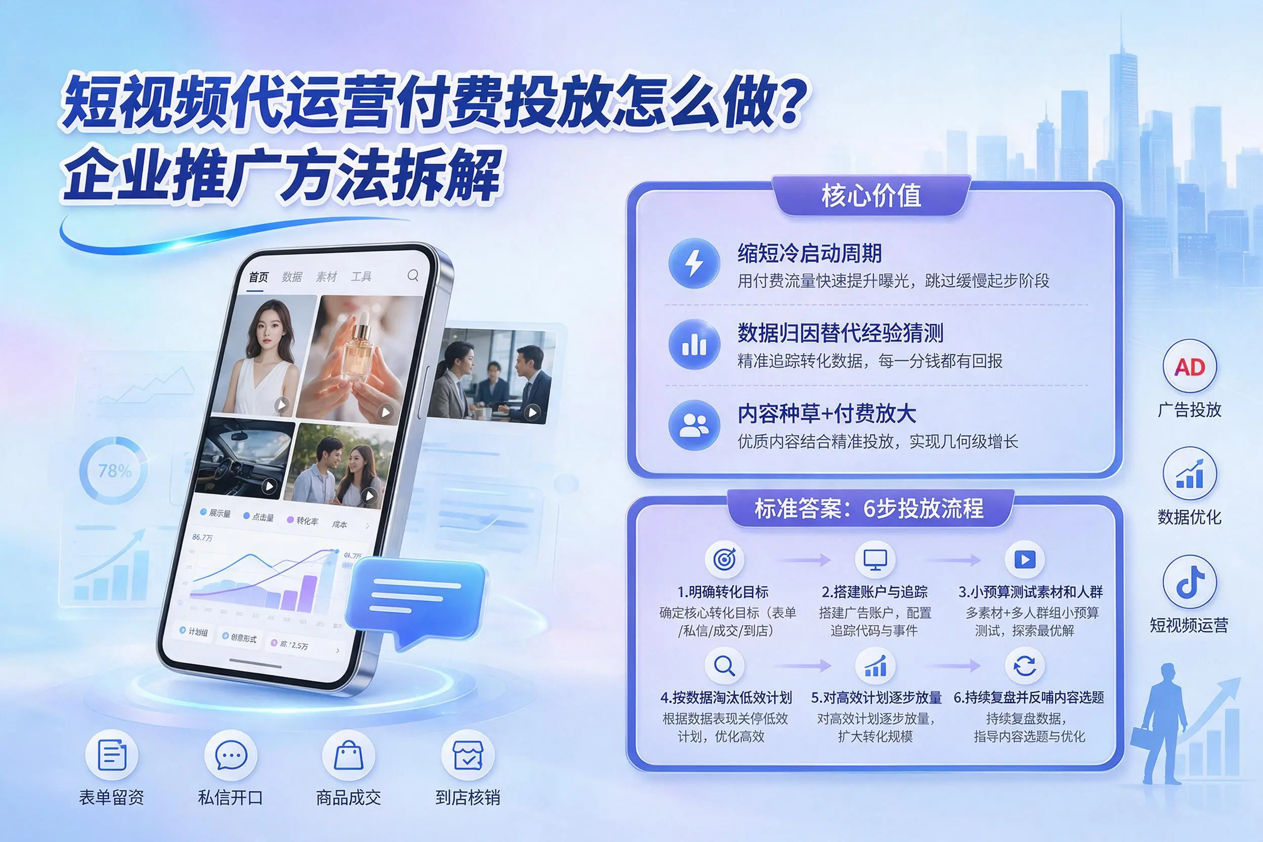 短视频代运营付费投放怎么做？白城企业推广方法拆解
