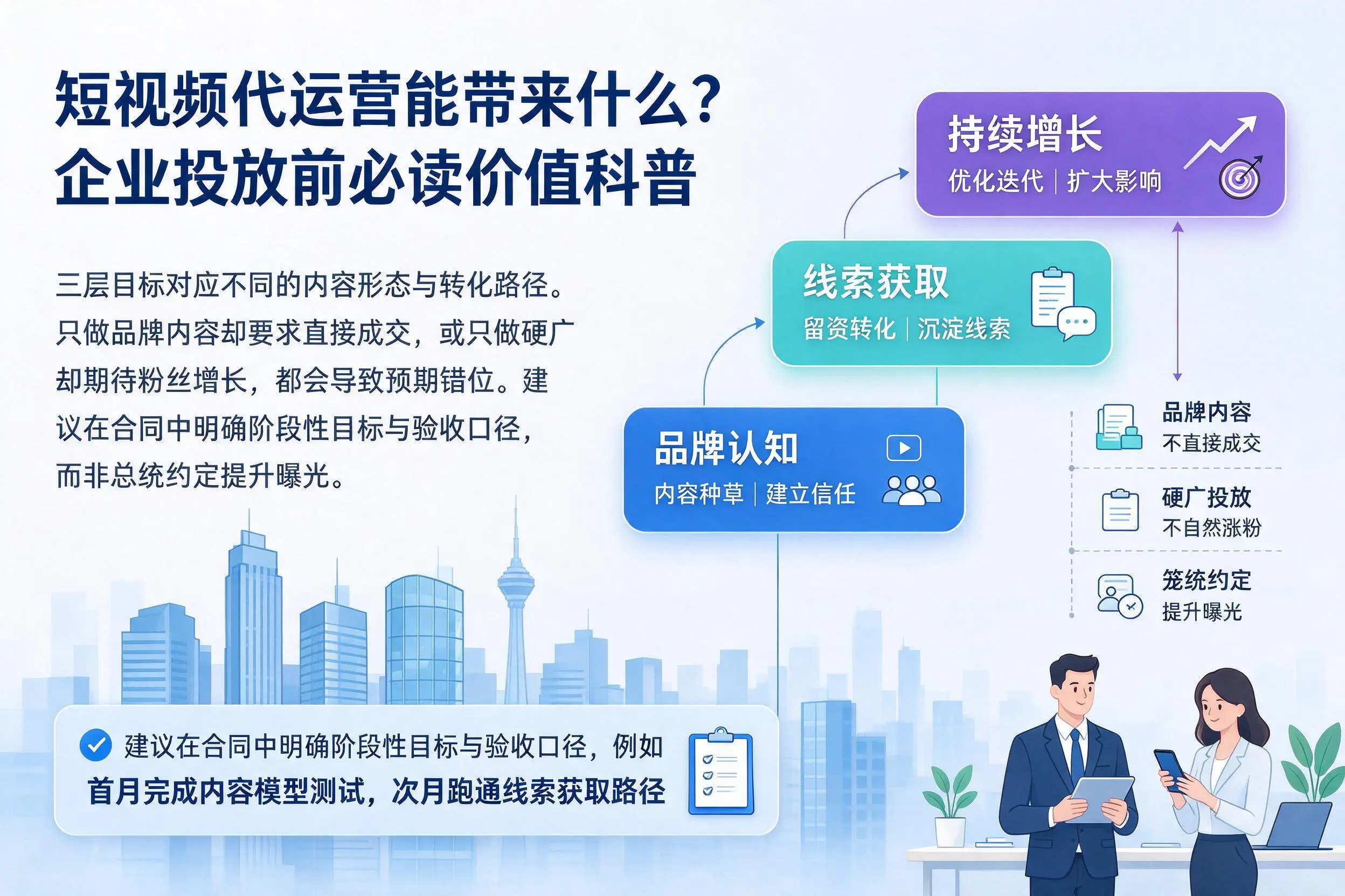 短视频代运营能带来什么？白城企业投放前必读价值科普