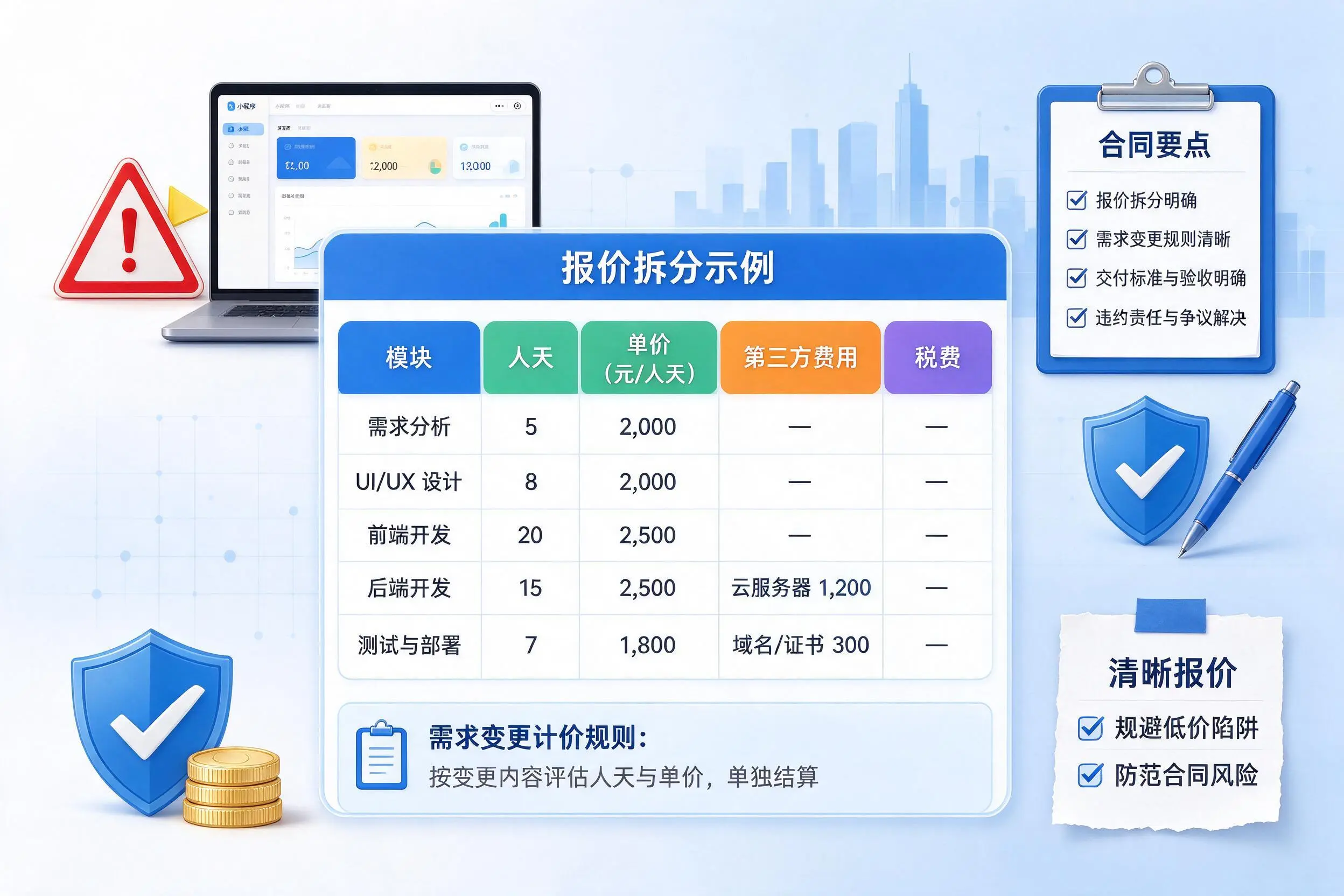 白城小程序开发避坑指南:低价陷阱与合同风险