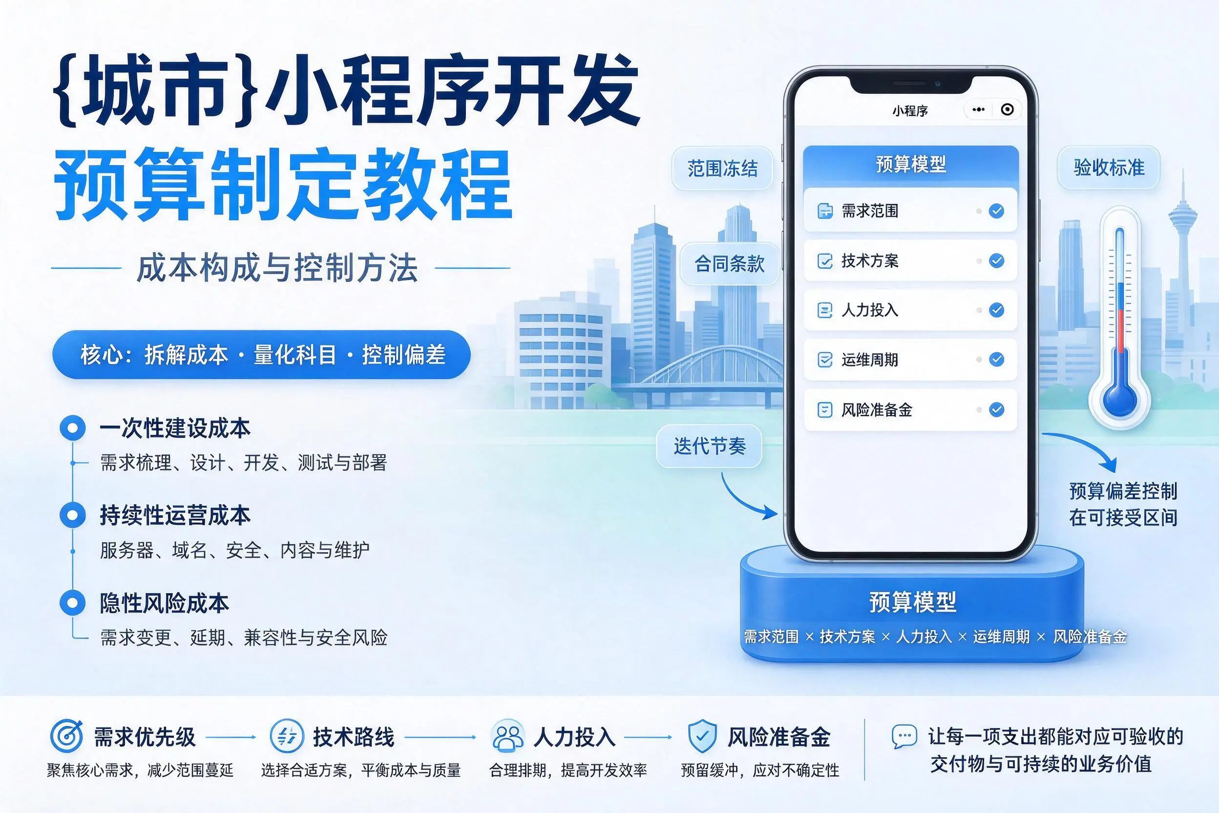 白城小程序开发预算制定教程：成本构成与控制方法