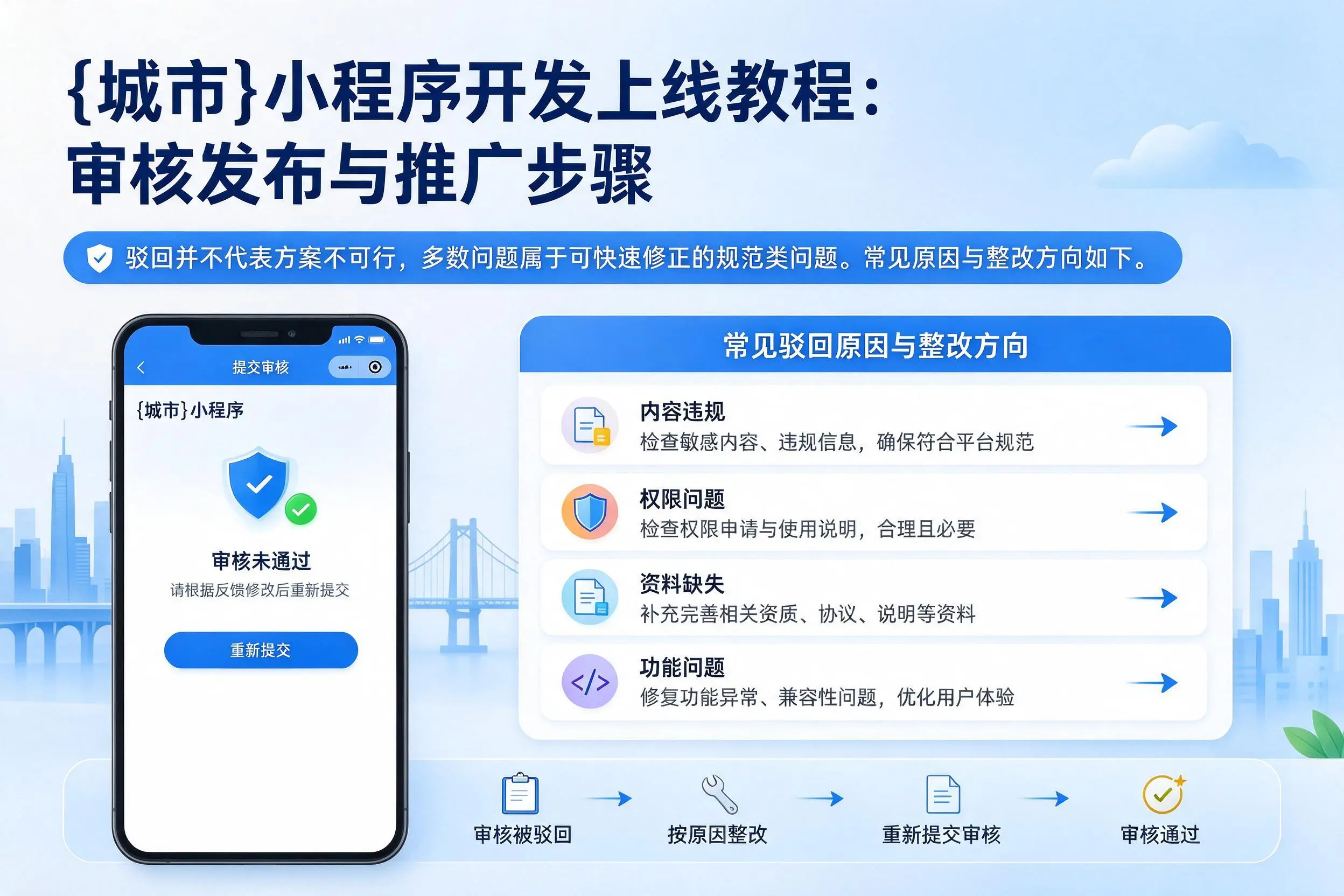 白城小程序开发上线教程:审核发布与推广步骤