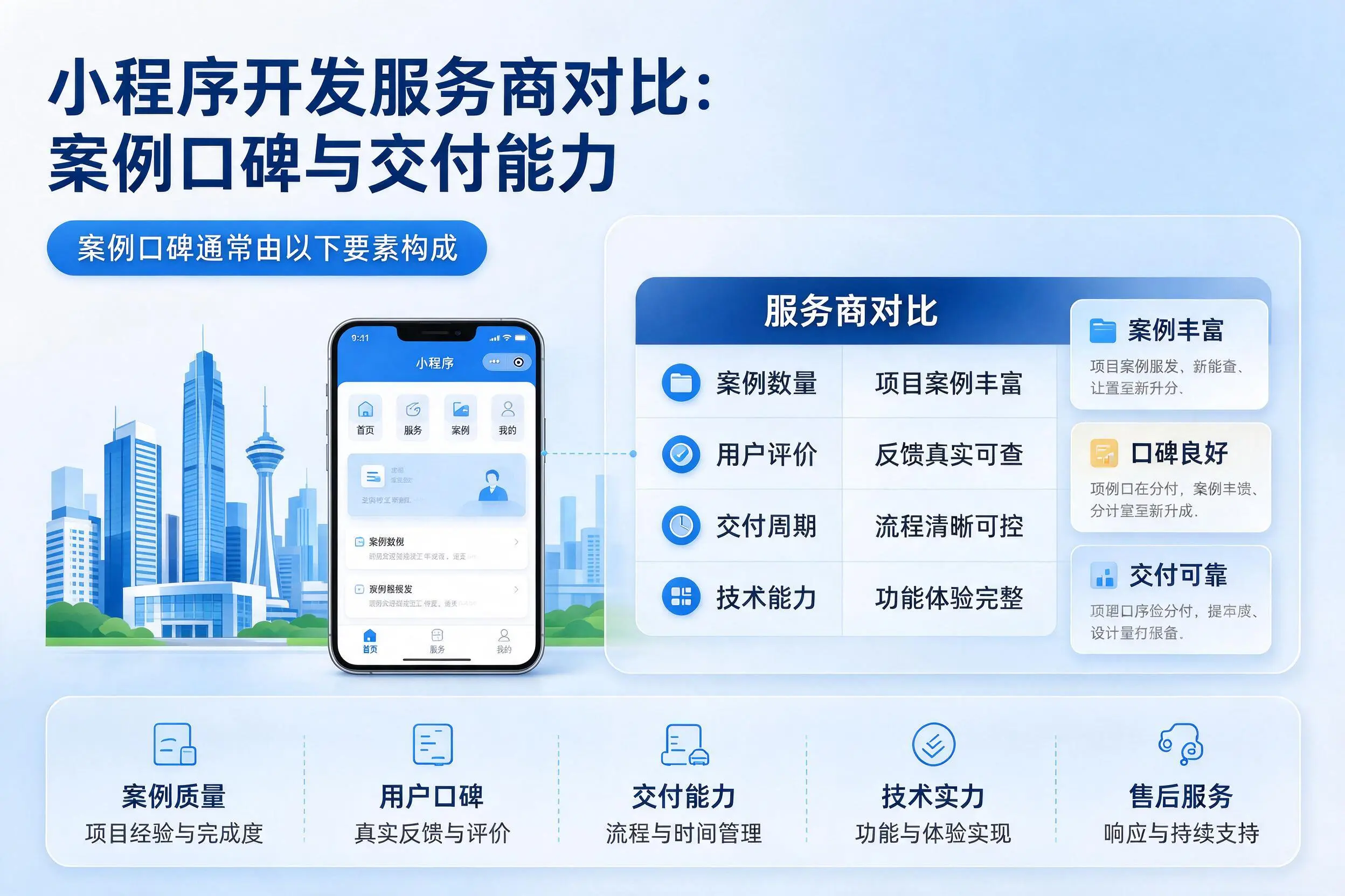 白城小程序开发服务商对比：案例口碑与交付能力