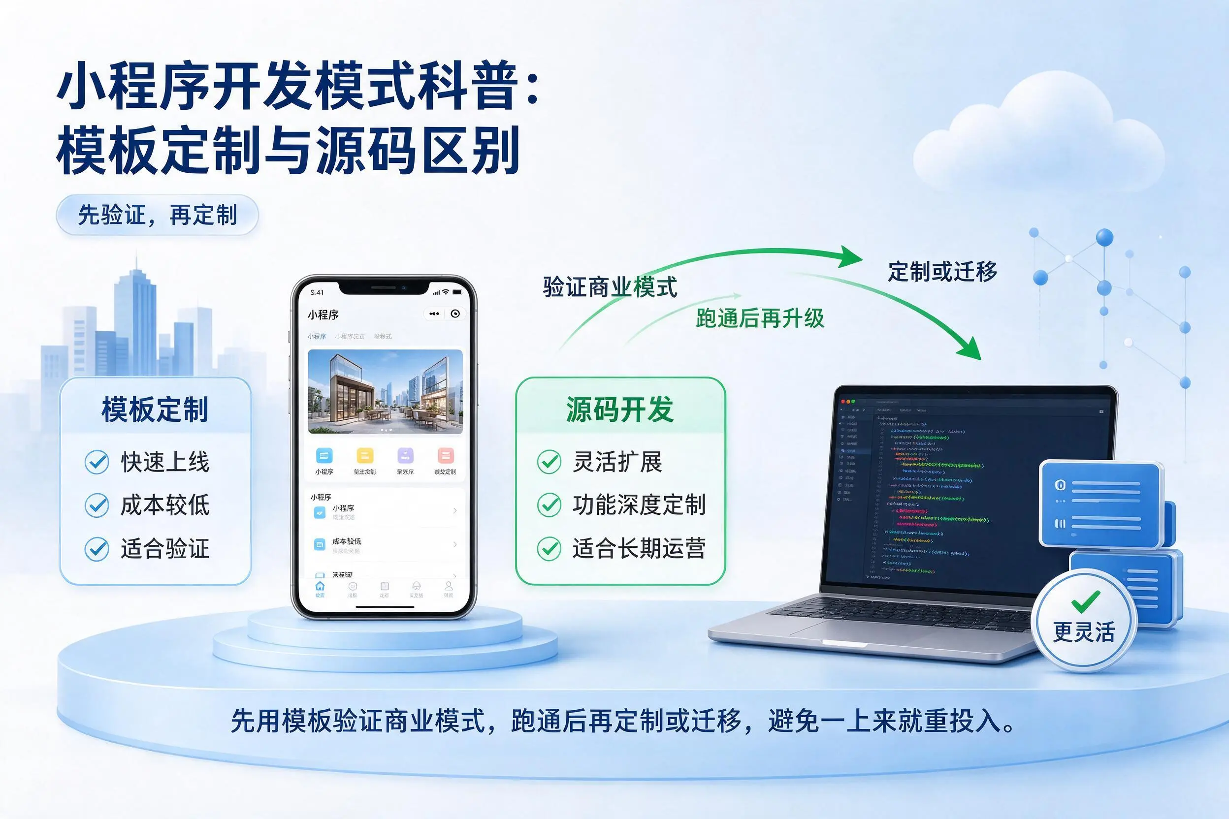 白城小程序开发模式科普：模板定制与源码区别