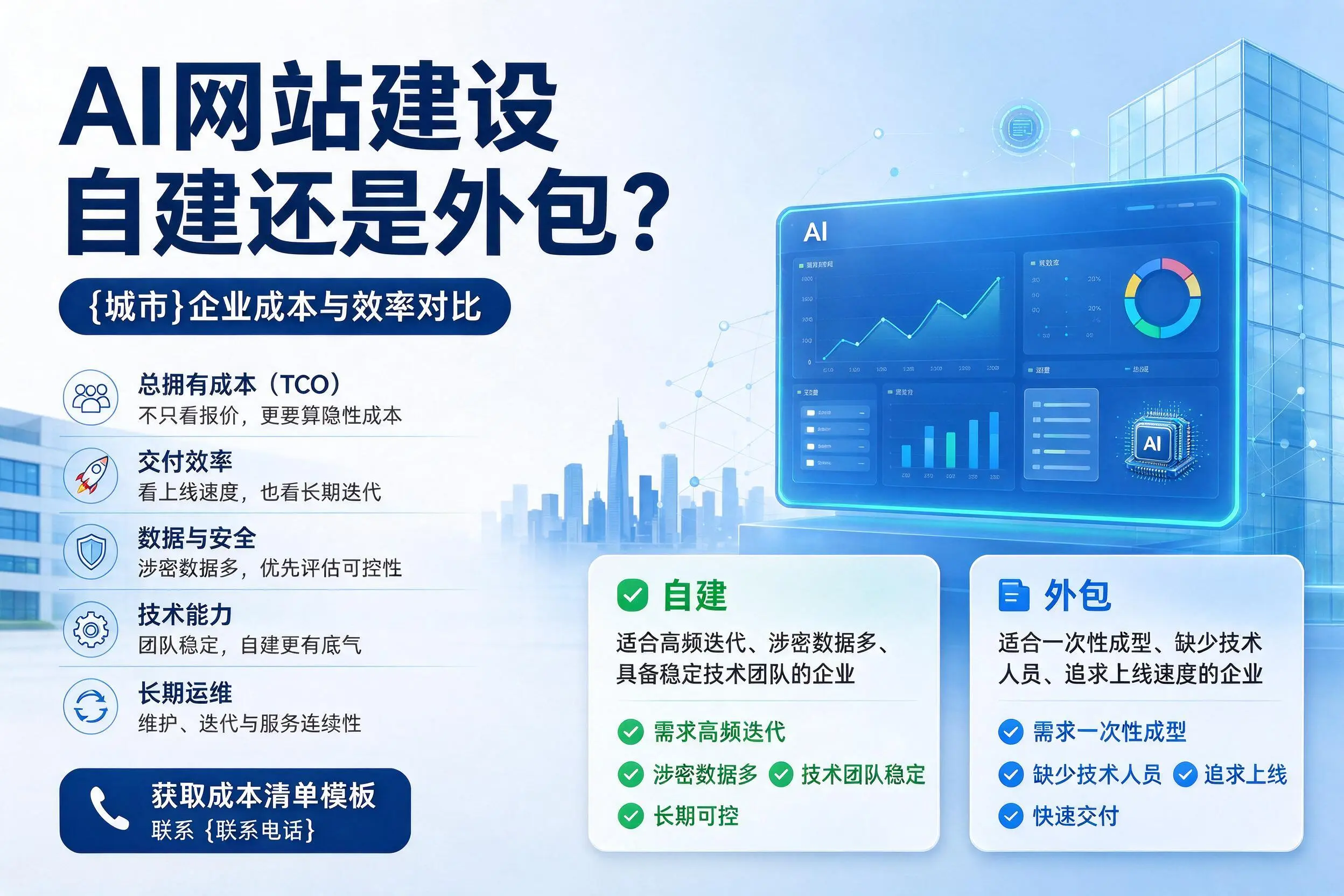 AI网站建设自建还是外包？白城企业成本与效率对比