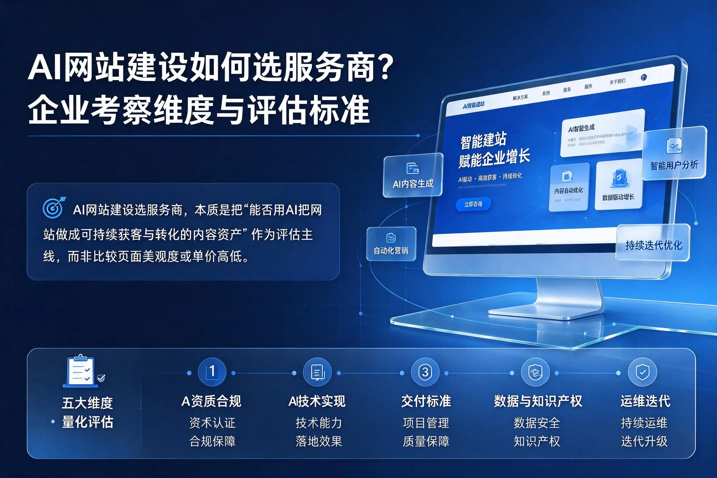 AI网站建设如何选服务商？白城企业考察维度与评估标准