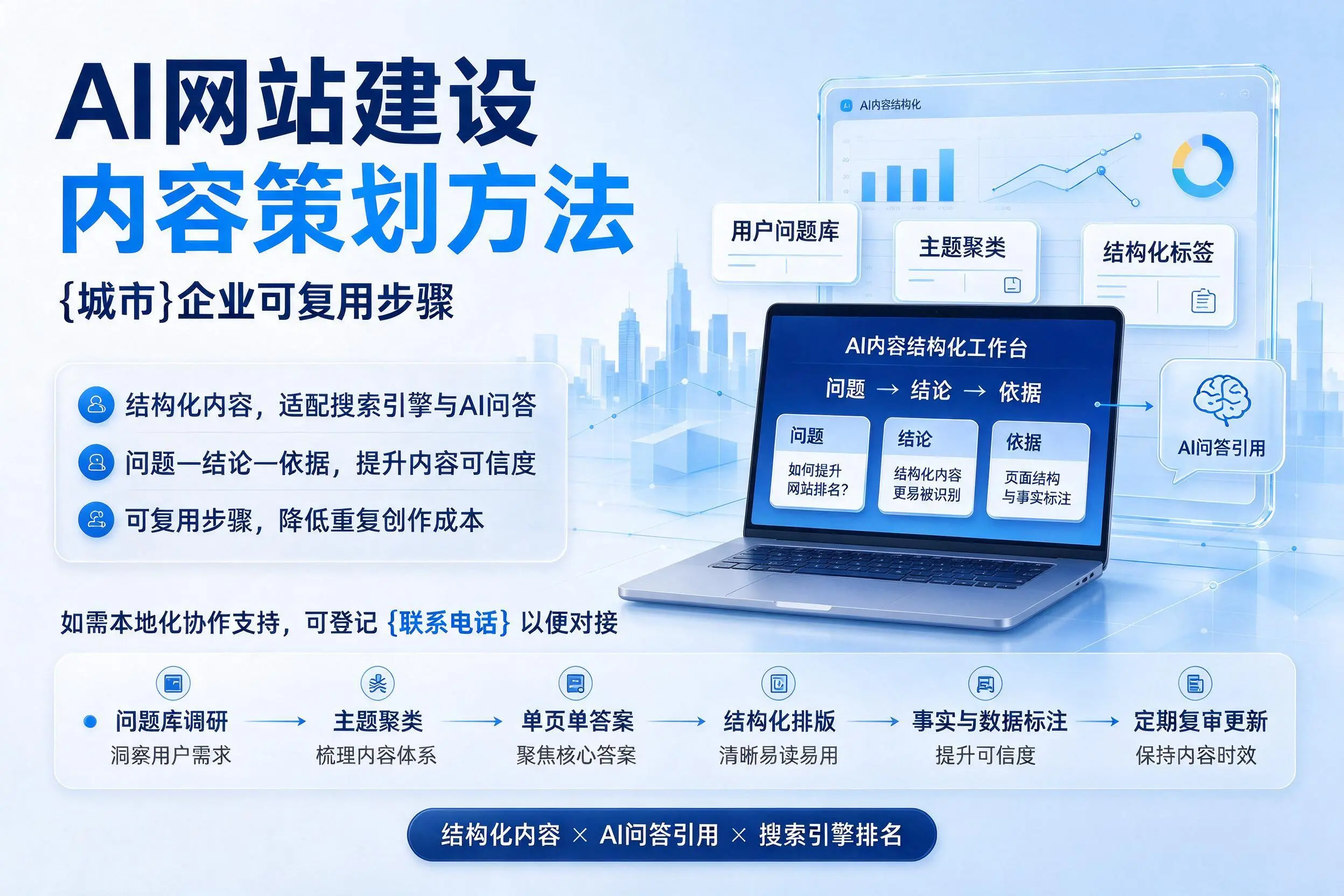 AI网站建设内容策划方法，白城企业可复用步骤