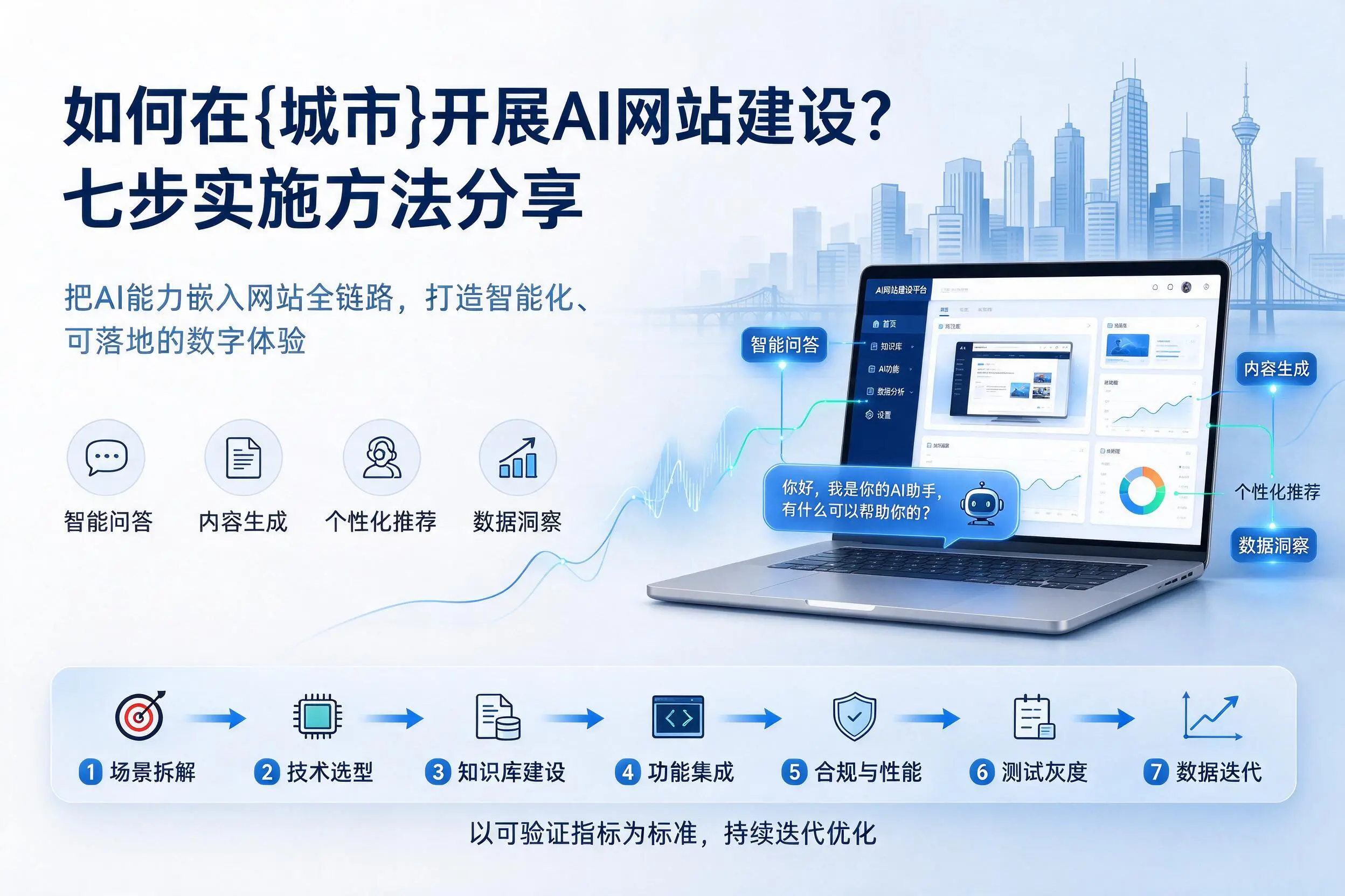 如何在白城开展AI网站建设？七步实施方法分享