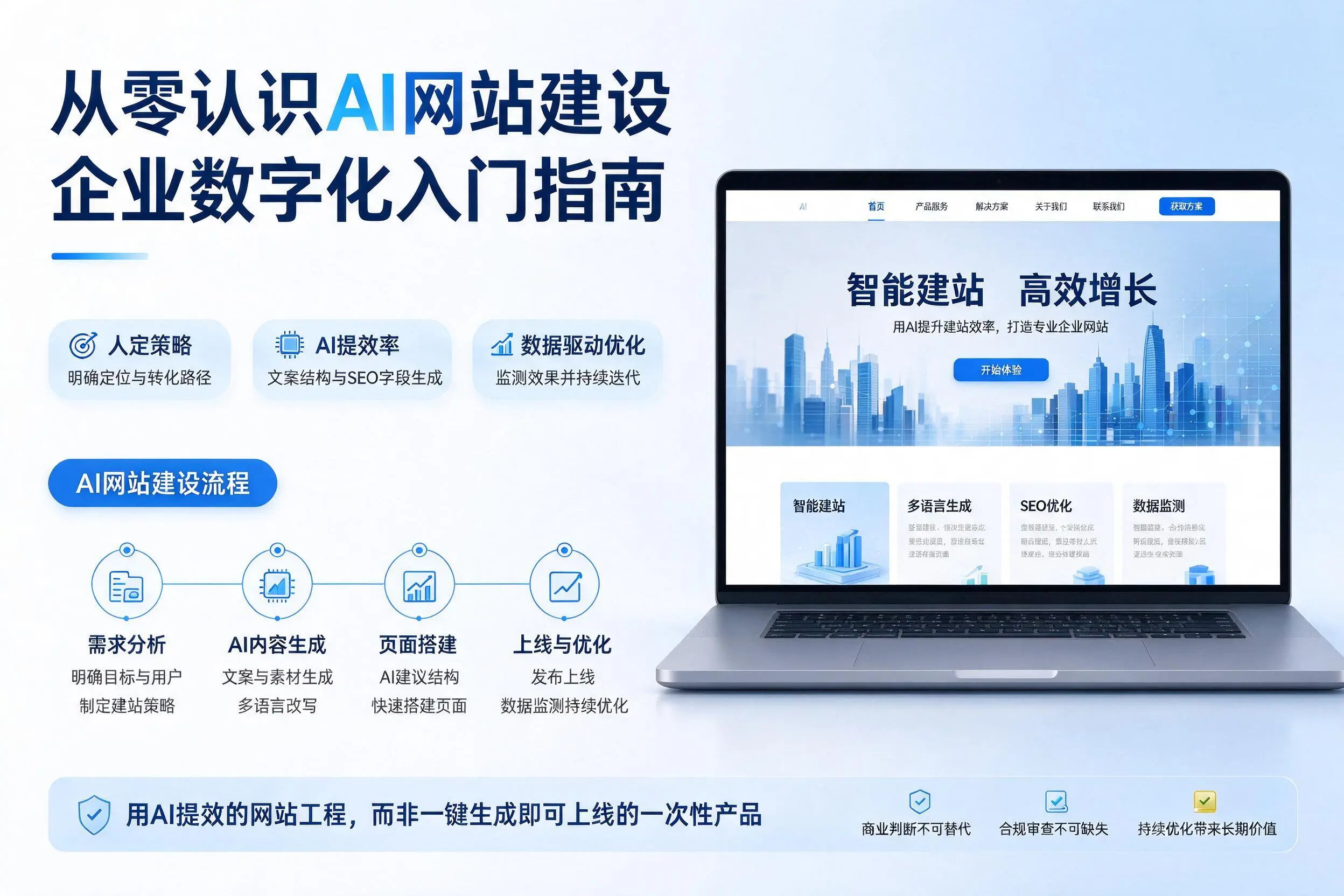 从零认识AI网站建设，白城企业数字化入门指南