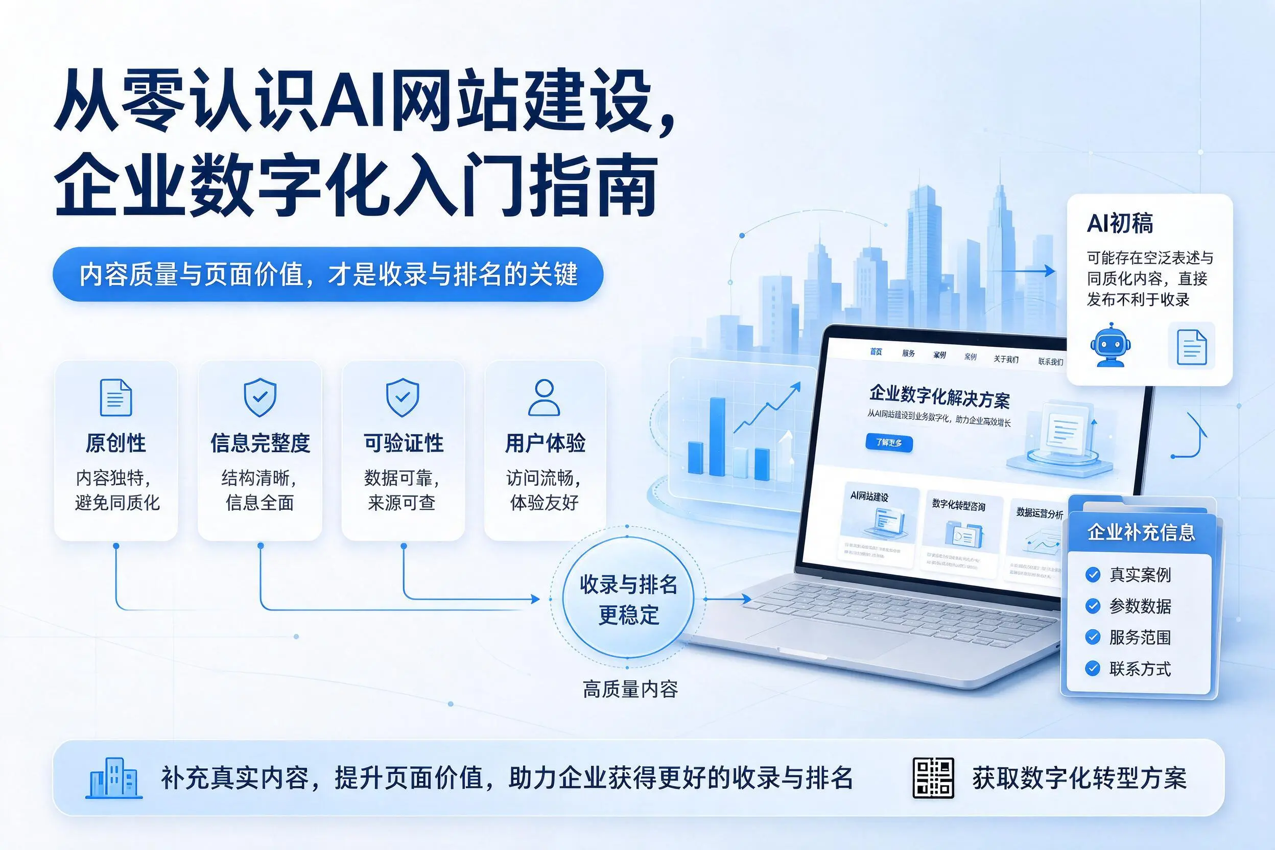 从零认识AI网站建设，白城企业数字化入门指南