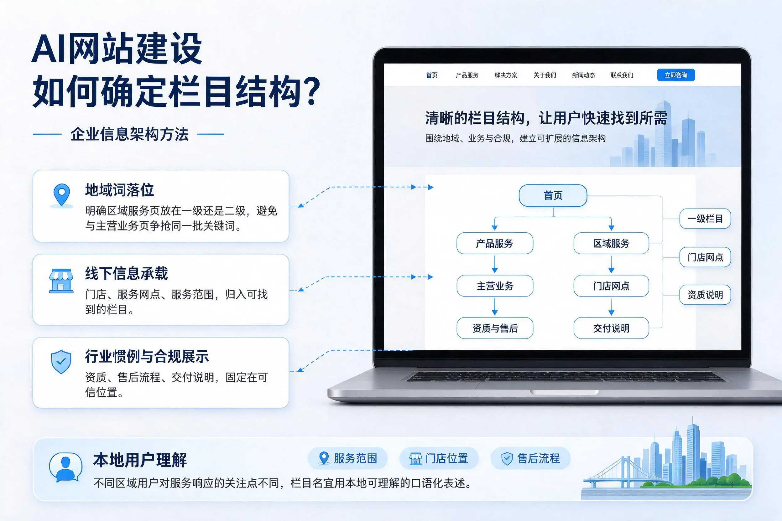 AI网站建设如何确定栏目结构？白城企业信息架构方法
