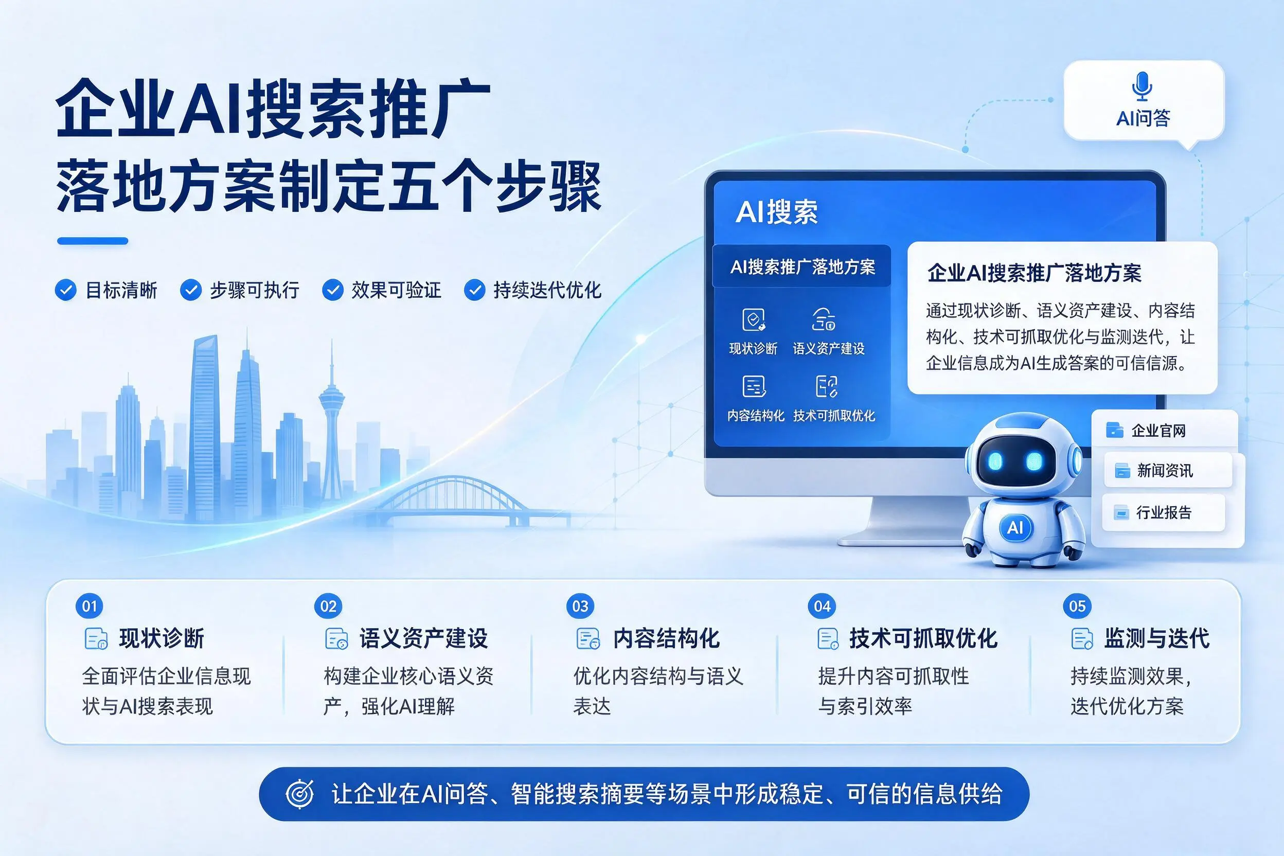 白城企业AI搜索推广落地方案制定五个步骤