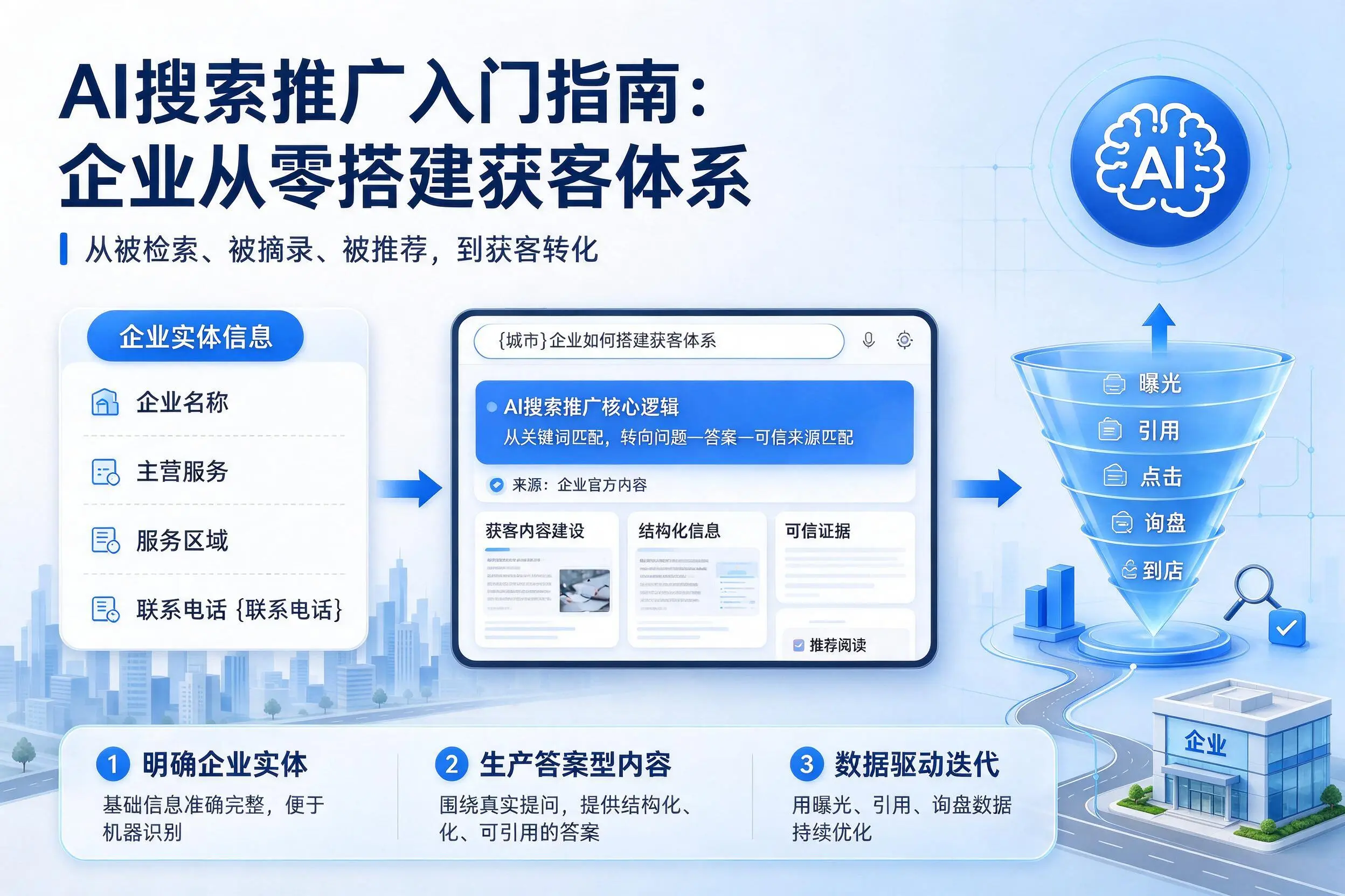 AI搜索推广入门指南:白城企业从零搭建获客体系
