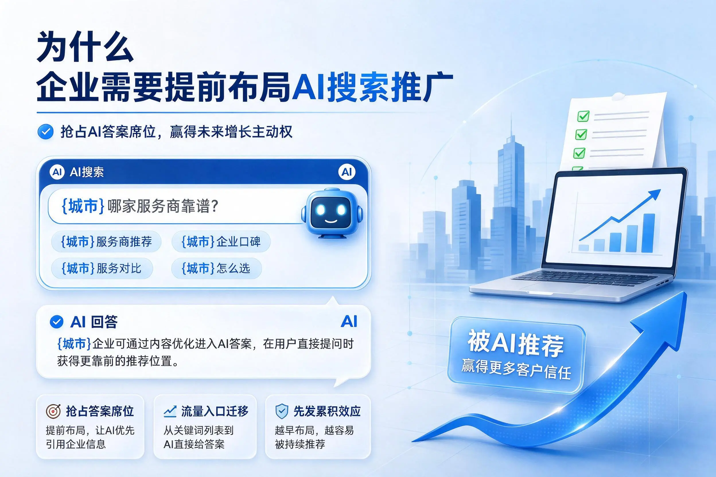 为什么白城企业需要提前布局AI搜索推广