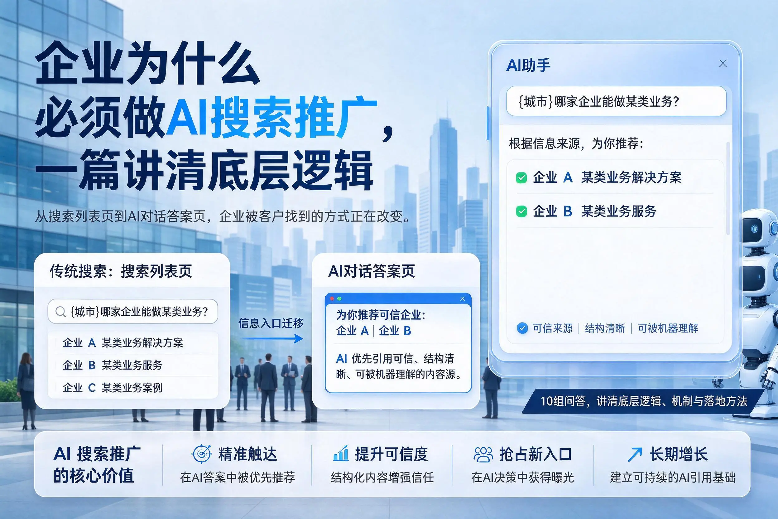 白城企业为什么必须做AI搜索推广，一篇讲清底层逻辑