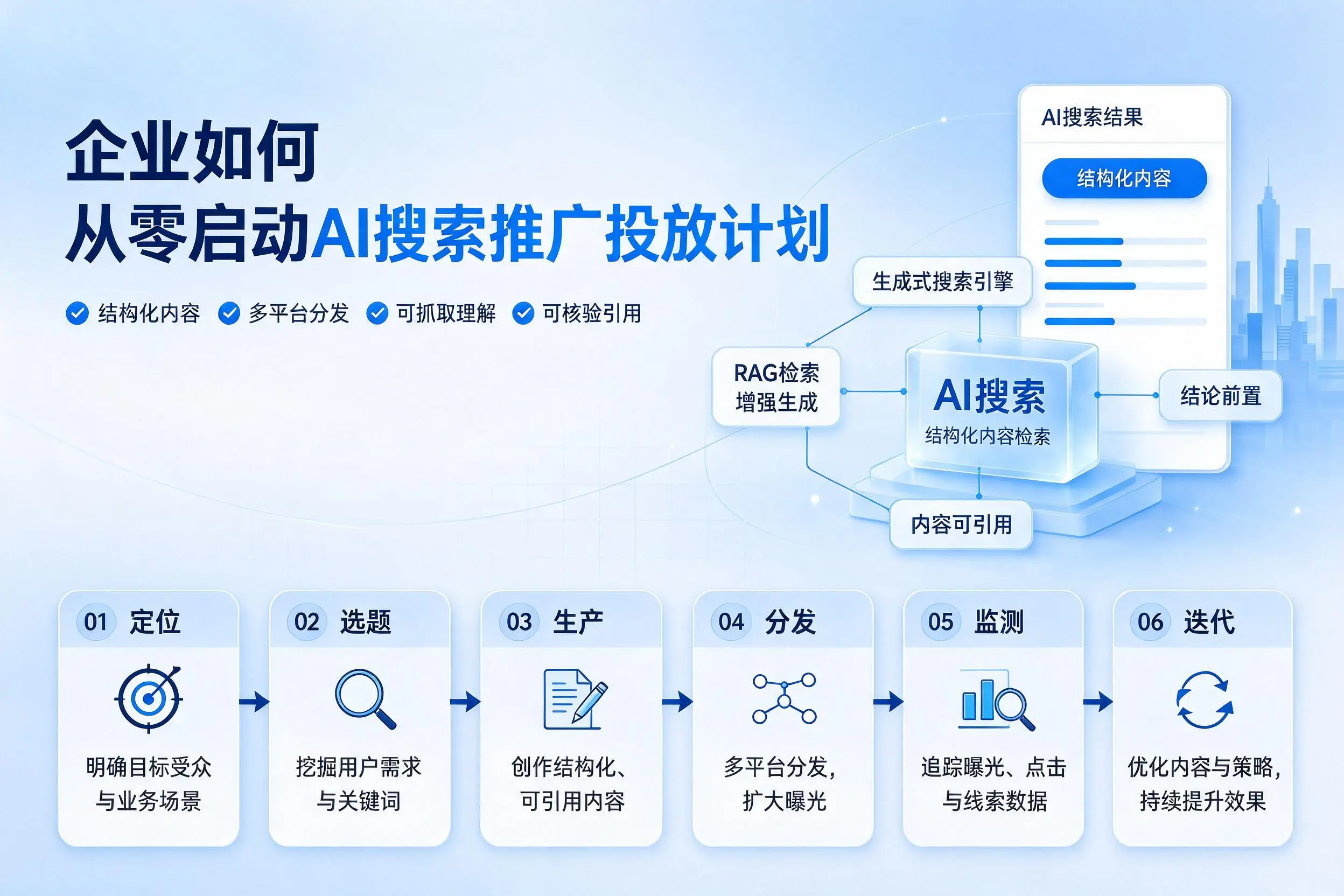 白城企业如何从零启动AI搜索推广投放计划